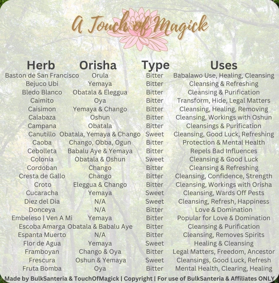 Pomarrosa | Dried Herb | 0.5 Ounces | Santeria | For Baths, Home & Spiritual Cleansing | Ewe | Lukumi | Voodoo | Hoodoo