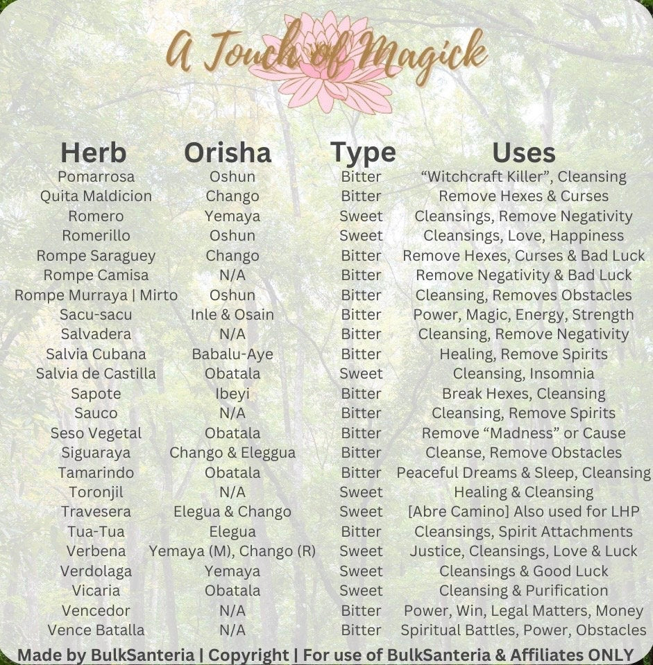 Pomarrosa | Dried Herb | 0.5 Ounces | Santeria | For Baths, Home & Spiritual Cleansing | Ewe | Lukumi | Voodoo | Hoodoo