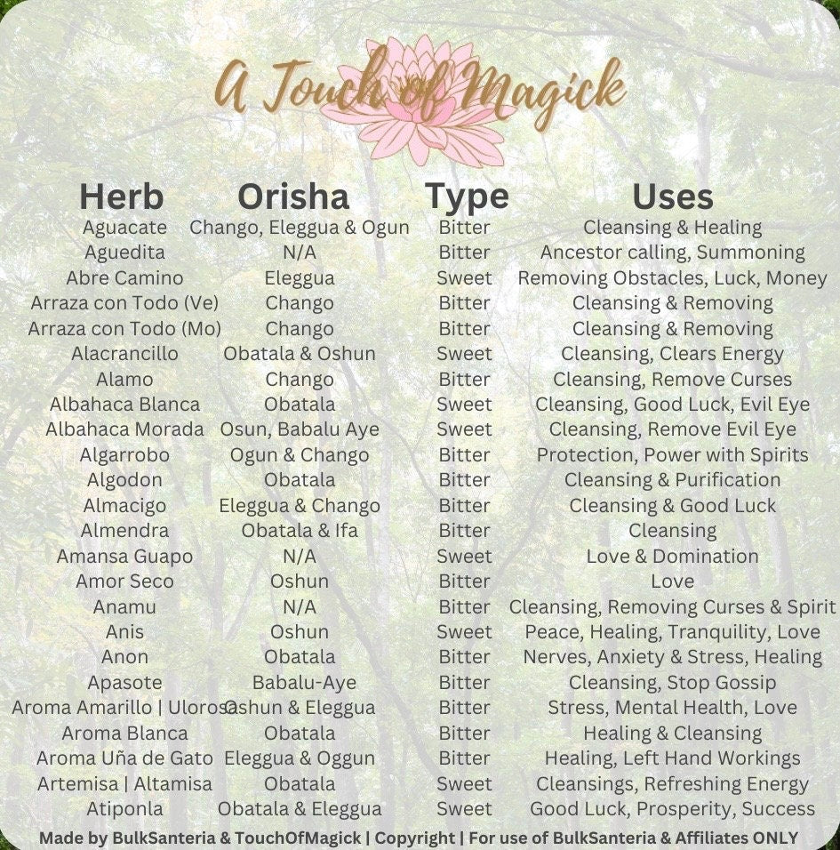 Pomarrosa | Dried Herb | 0.5 Ounces | Santeria | For Baths, Home & Spiritual Cleansing | Ewe | Lukumi | Voodoo | Hoodoo
